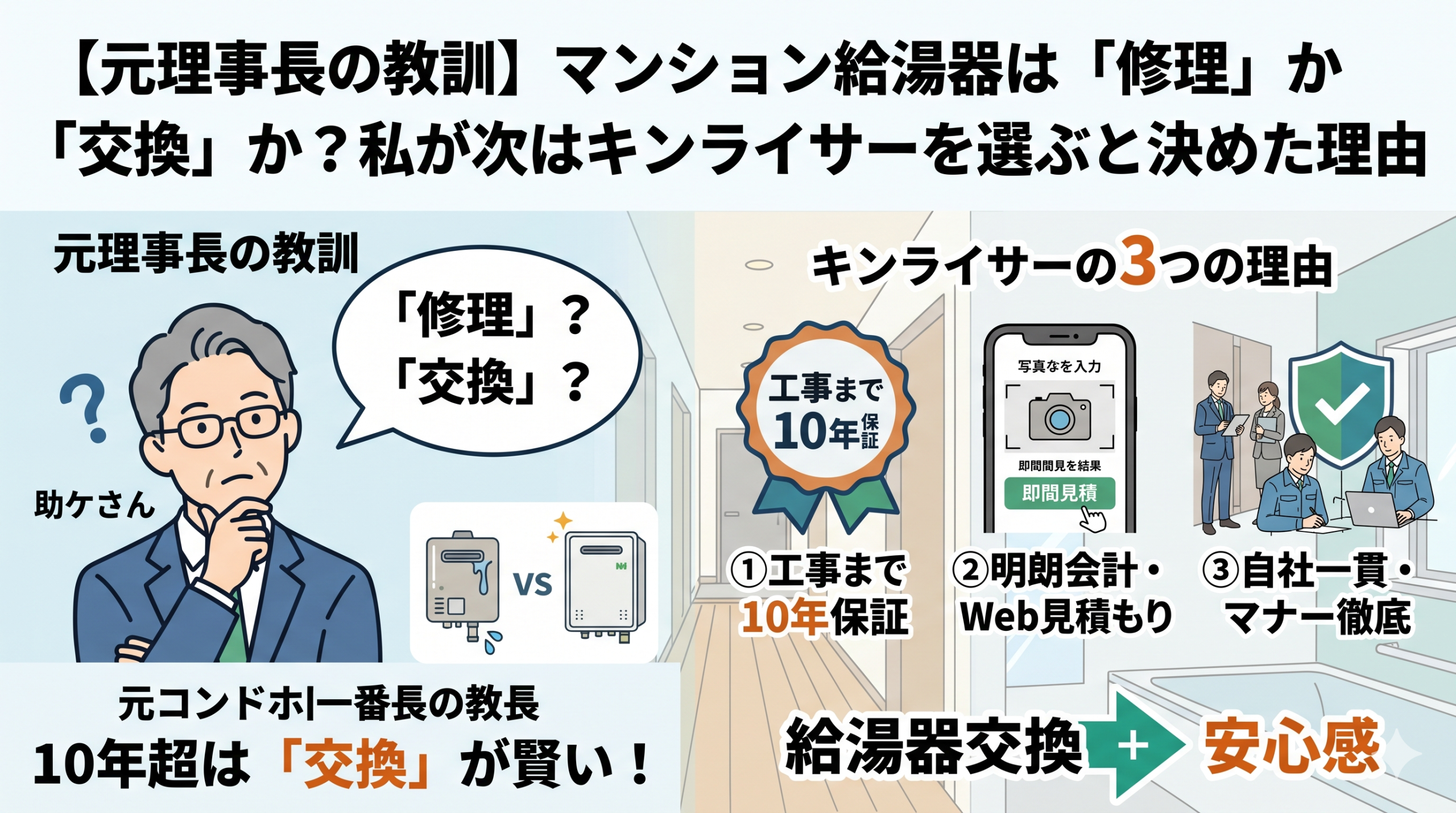 「元理事長の教訓」として、マンション給湯器の「修理」か「交換」かの迷いと、10年超は交換が賢いことを示すイラスト。右側には、キンライサーを選ぶ3つの理由（10年保証、Web見積もり、自社施工）と、交換による安心感を伝えている。規約を遵守し芸能人の写真は不使用。